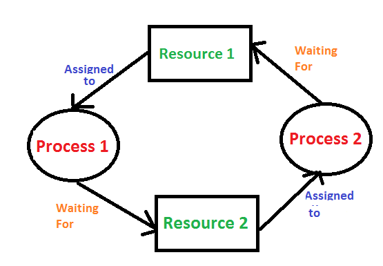 HikariPool Deadlock Explanation Image