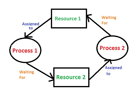 HikariPool Deadlock Explanation Image