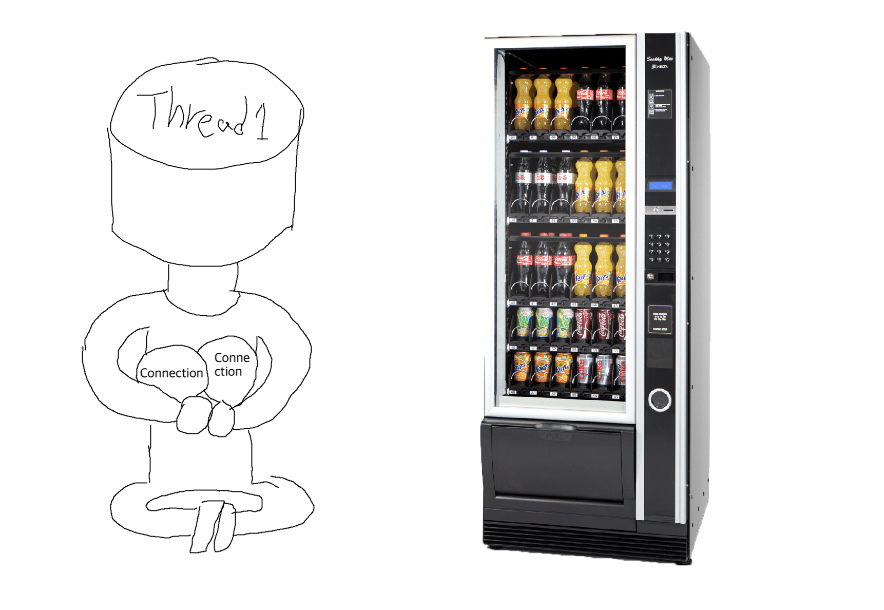 HikariPool Connection Explanation Image