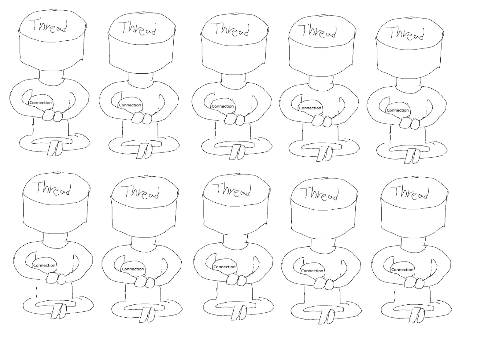 HikariPool Pool Connection Explanation Image