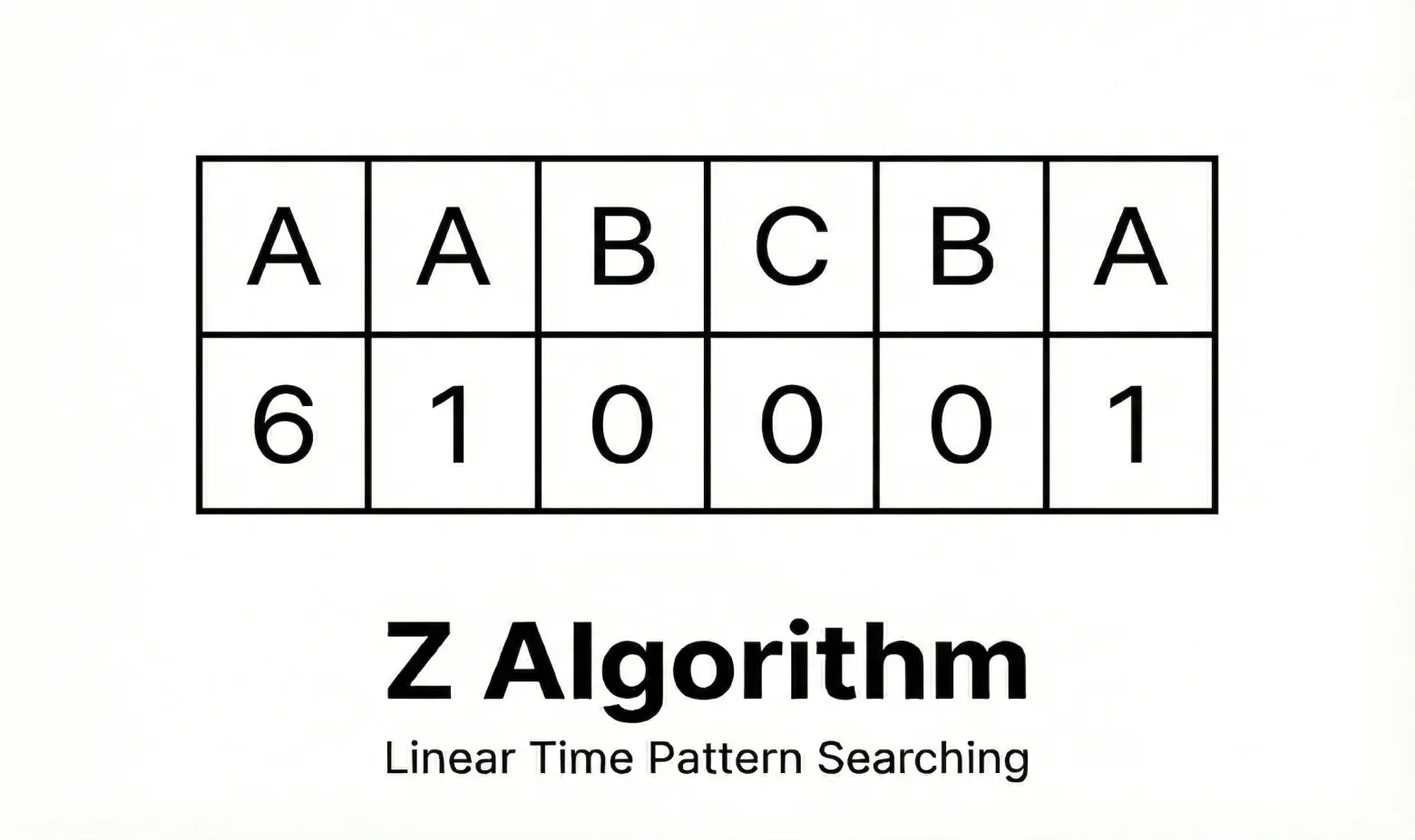 Z Algorithm