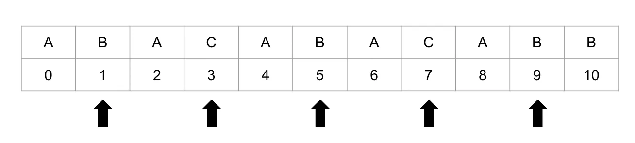 Manacher's Algorithm Method Explain Image