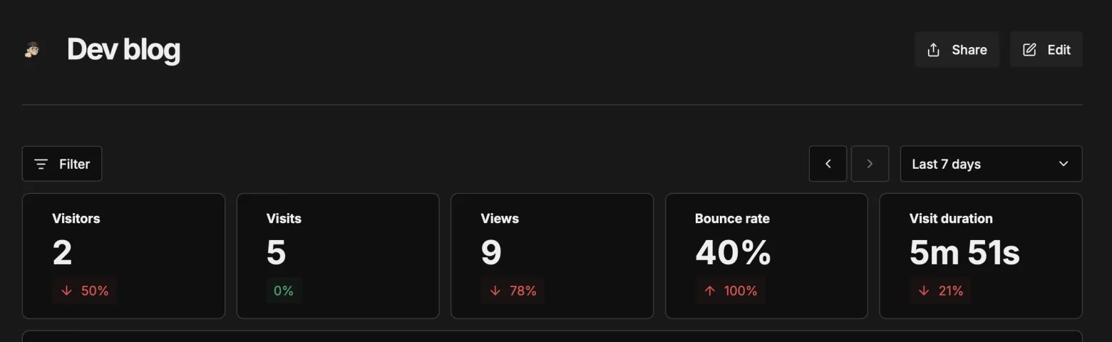 Umami Analytics Image