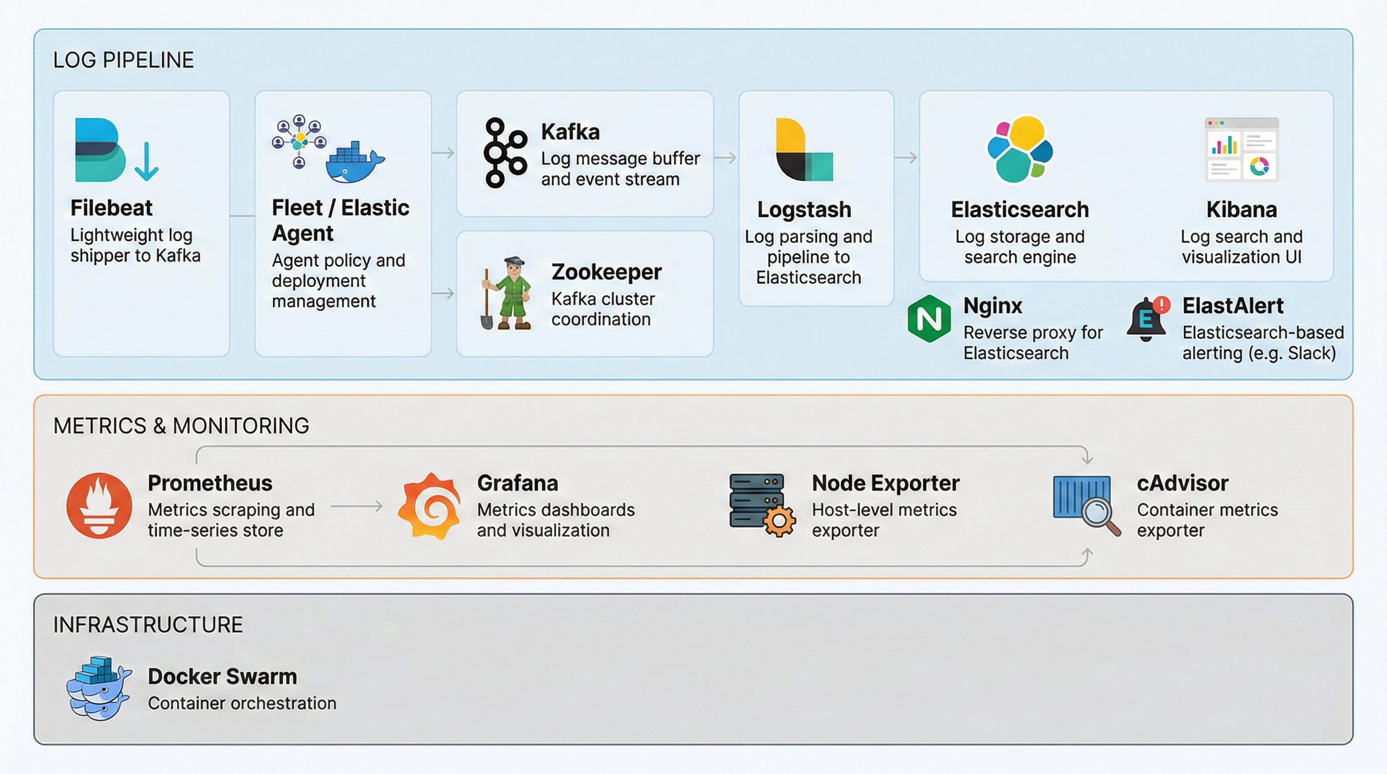 Application Tech Stack