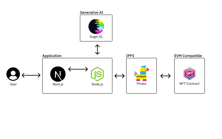 Application Stack Architecture Diagram