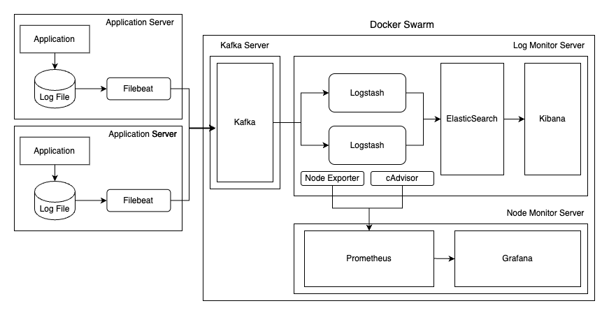 Application Architecture Diagram